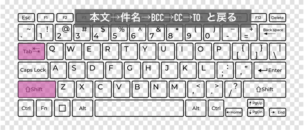 本文から件名と進んでいくショートカット