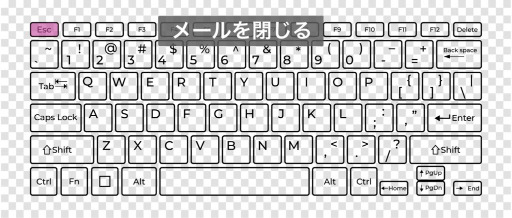 閲覧中のメールを閉じるショートカット