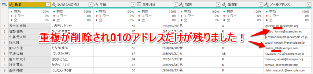 重複が削除され上の行（古い行）だけが残った結果