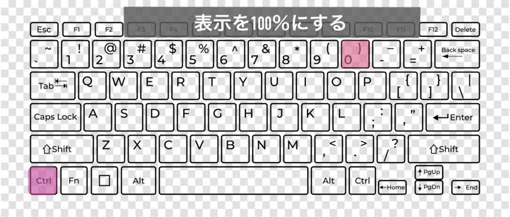 「表示を100%にする」ときのキーボードショートカットキー