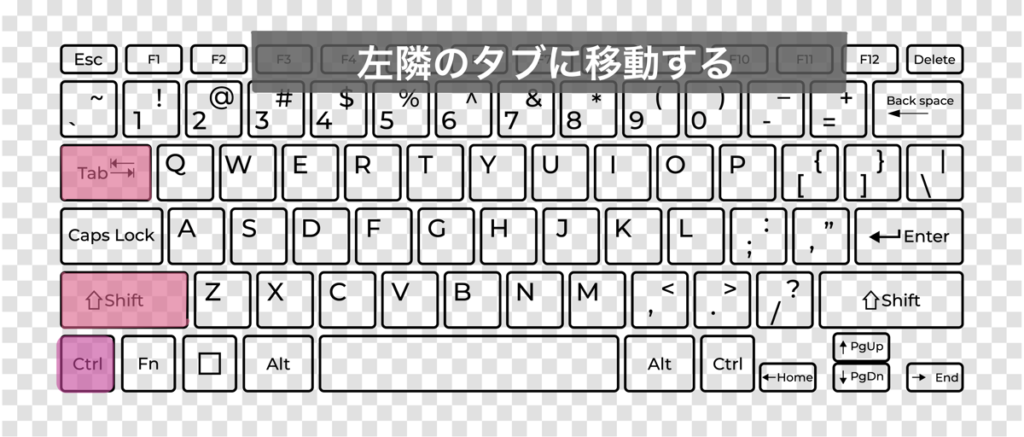 「左隣のタブに移動する」ときのキーボードショートカットキー