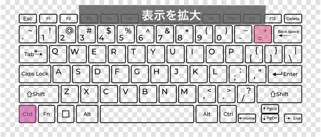 「表示を拡大」ときのキーボードショートカットキー