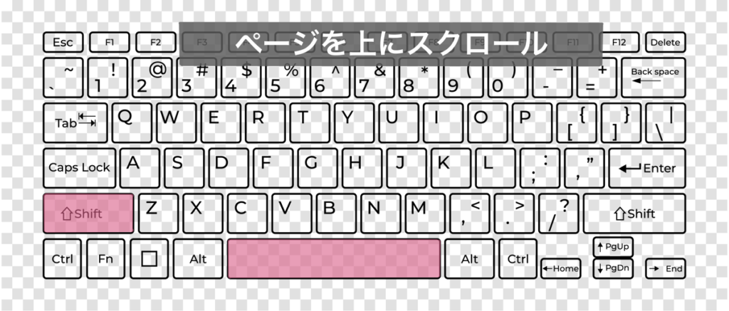 「ページを上にスクロール」ときのキーボードショートカットキー