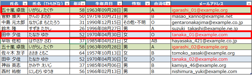上の行（メールアドレスの＠前が_01となっているもの）を色付けしたリスト