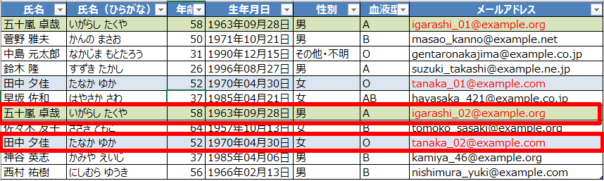 下の行（メールアドレスの＠前が_02となっているもの）を色付けしたリスト