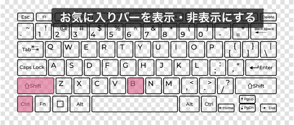 「お気に入りバーを表示・非表示にする」ときのキーボードショートカットキー