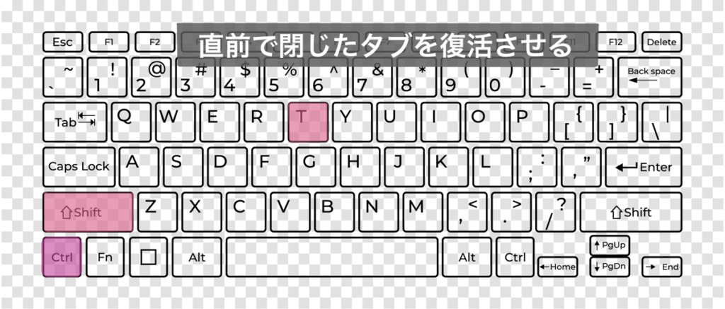 「直前で閉じたタブを復活させる」ときのキーボードショートカットキー