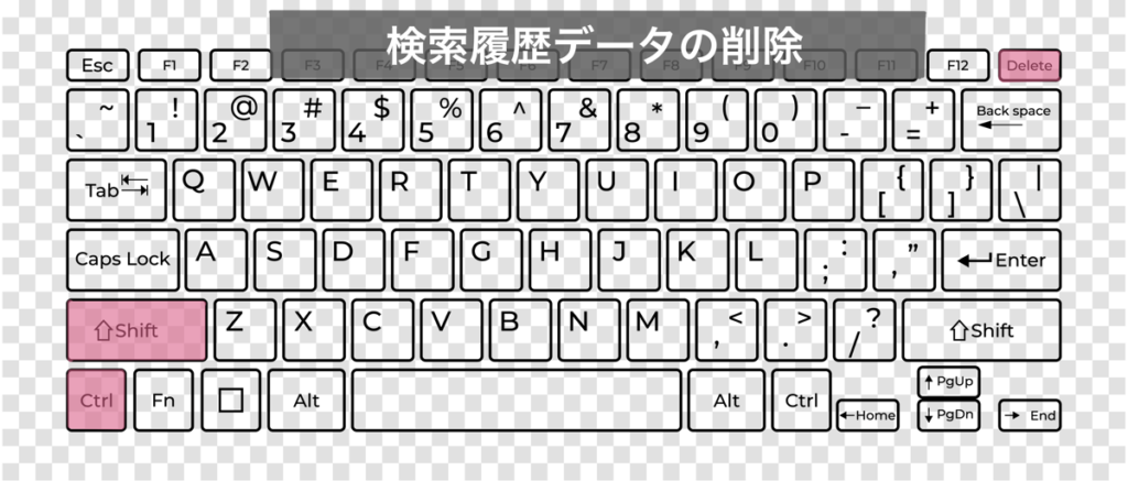 「検索履歴データの削除」ときのキーボードショートカットキー