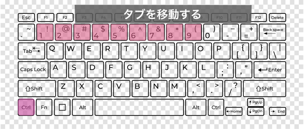 「タブを移動する」ときのキーボードショートカットキー