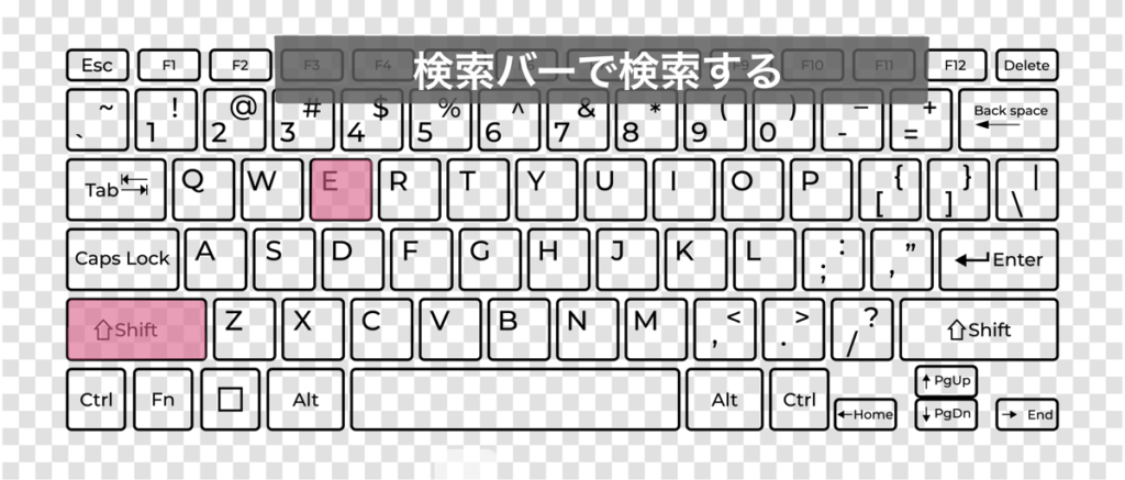 「検索バーで検索する」ときのキーボードショートカットキー