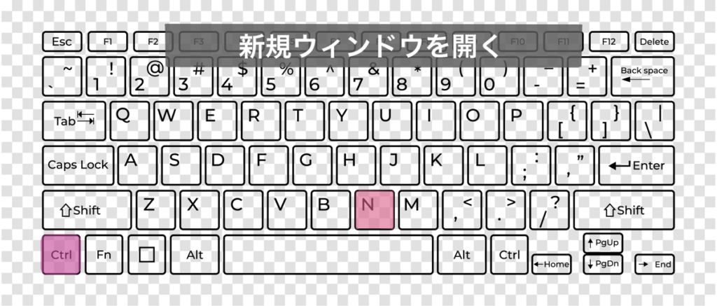 「新規ウィンドウを開く」ときのキーボードショートカットキー