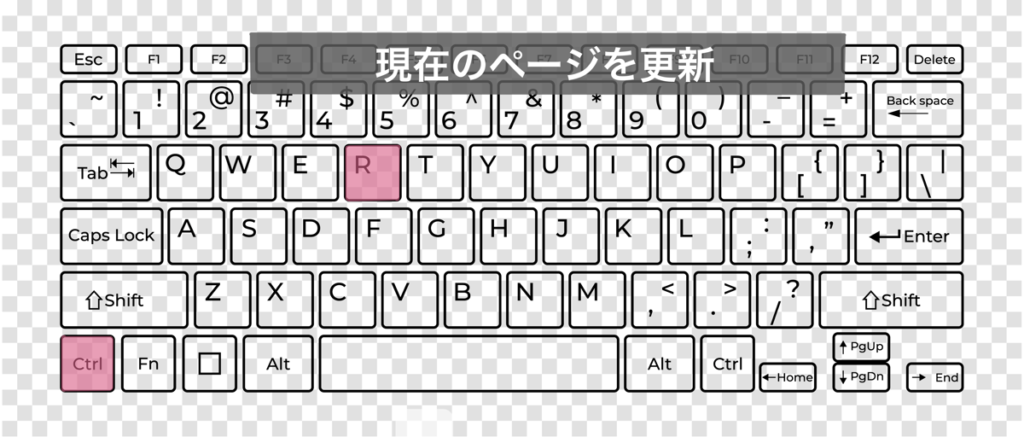 「現在のページを更新」ときのキーボードショートカットキー