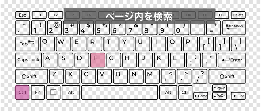 「ページ内を検索」ときのキーボードショートカットキー