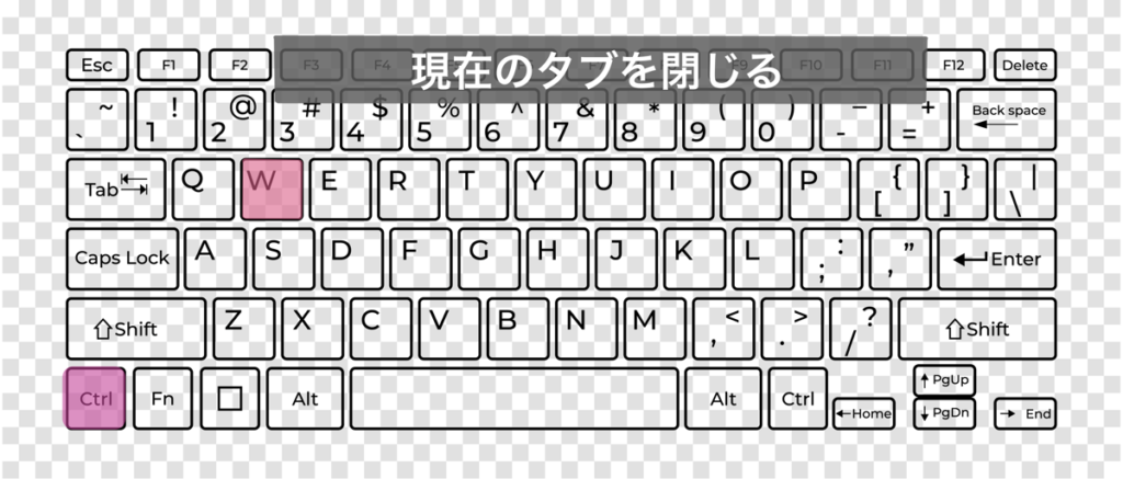 「現在のタブを閉じる」ときのキーボードショートカットキー