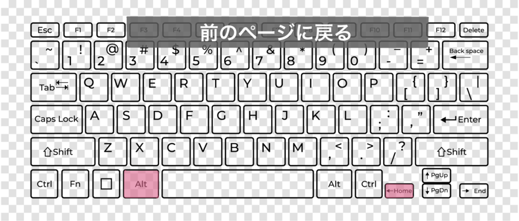 「前のページに戻る」ときのキーボードショートカットキー