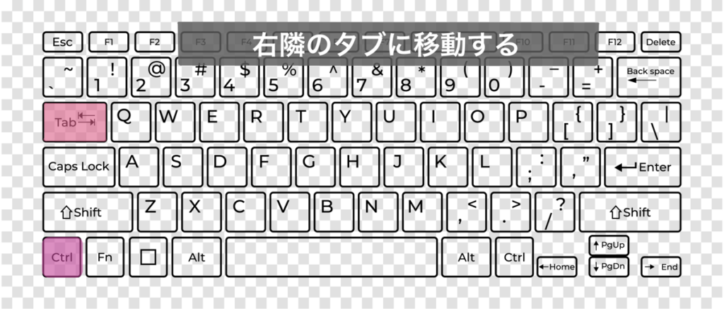 「右隣のタブに移動する」ときのキーボードショートカットキー