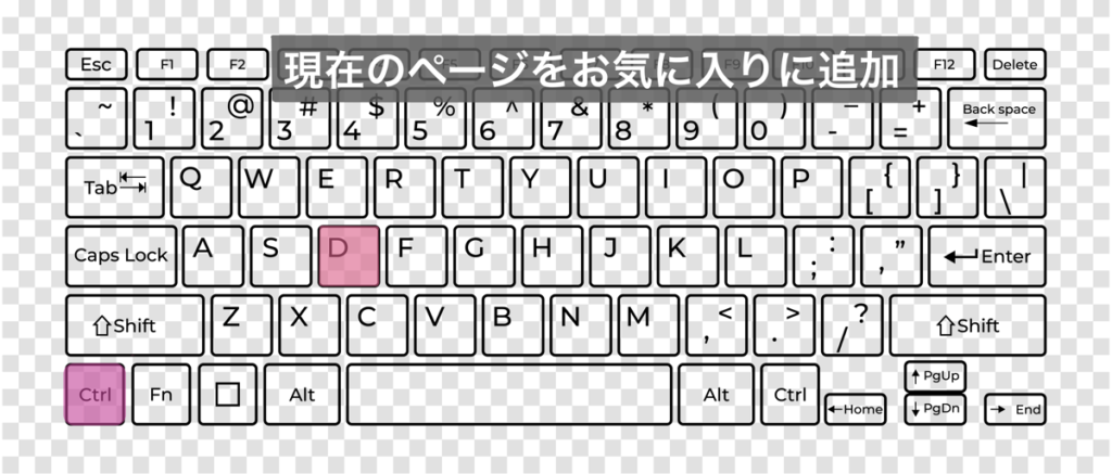 「現在のページをお気に入りに追加」ときのキーボードショートカットキー