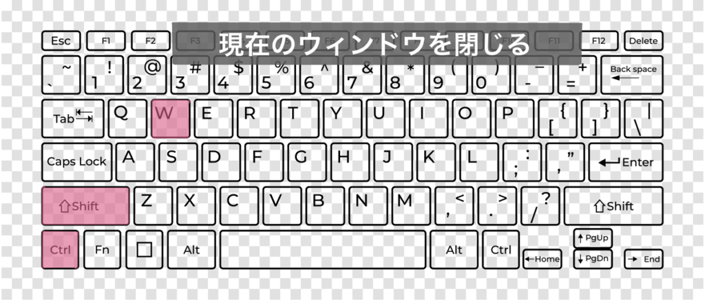 「現在のウィンドウを閉じる」ときのキーボードショートカットキー