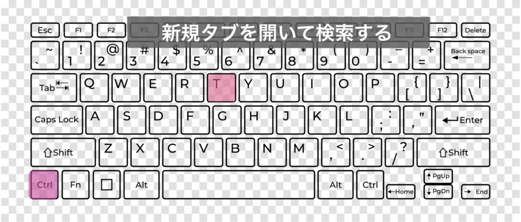 「新規タブを開いて検索する」ときのキーボードショートカットキー