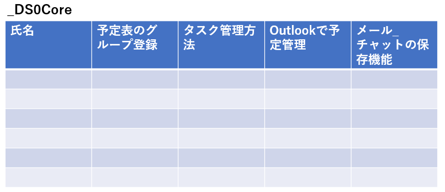 SUMMARIZECOLUMNSで作成されたテーブル「_DS0Core」のイメージ図